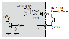 Input section (common)